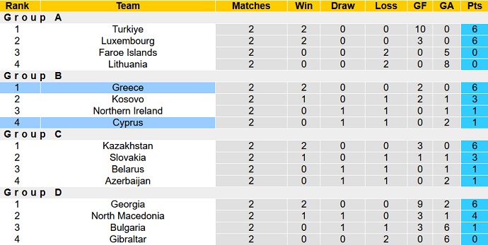 Nhận định, soi kèo Hy Lạp vs Síp, 1h45 ngày 10/6 - Ảnh 1
