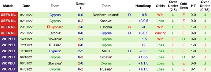 Nhận định, soi kèo Hy Lạp vs Síp, 1h45 ngày 10/6 - Ảnh 5