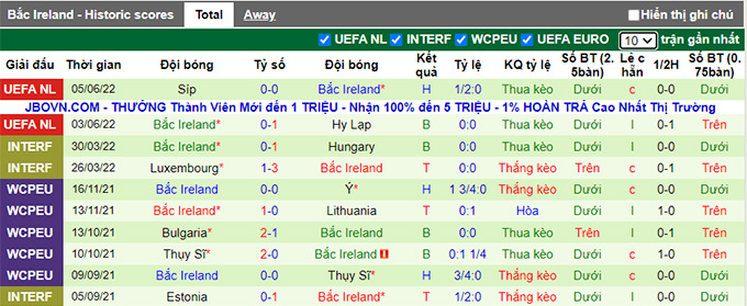 Nhận định, soi kèo Kosovo vs Bắc Ireland, 1h45 ngày 10/6 - Ảnh 2