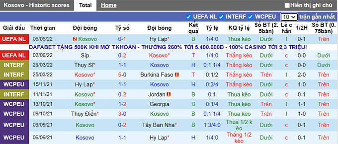Nhận định, soi kèo Kosovo vs Bắc Ireland, 1h45 ngày 10/6 - Ảnh 3