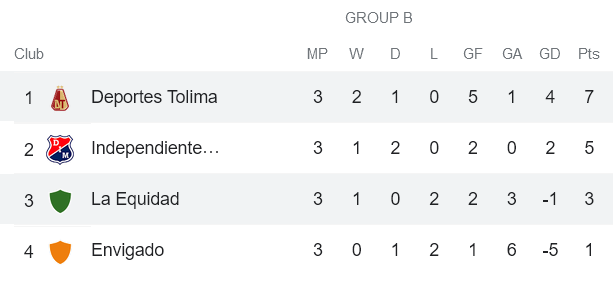 Nhận định, soi kèo La Equidad vs Deportes Tolima, 6h15 ngày 10/6 - Ảnh 4