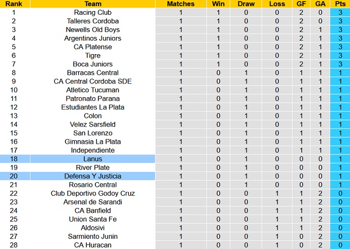 Nhận định, soi kèo Lanús vs Defensa y Justicia, 5h00 ngày 11/6 - Ảnh 1