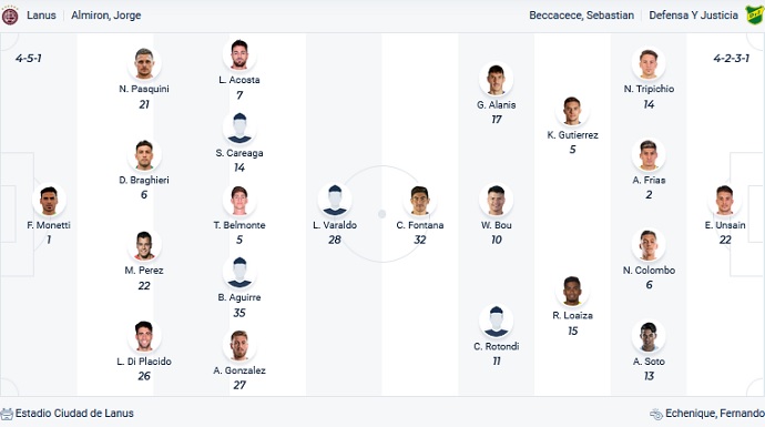 Nhận định, soi kèo Lanús vs Defensa y Justicia, 5h00 ngày 11/6 - Ảnh 2