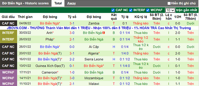 Nhận định, soi kèo Lesotho vs Bờ Biển Ngà, 0h ngày 10/6 - Ảnh 2