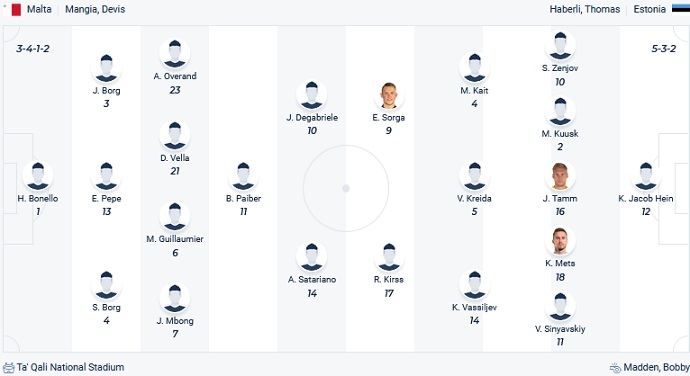 Nhận định, soi kèo Malta vs Estonia, 1h45 ngày 10/6 - Ảnh 2