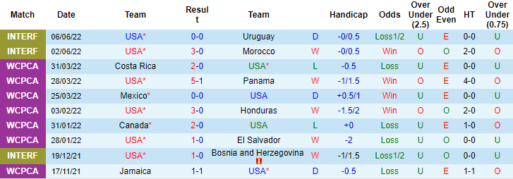Nhận định, soi kèo Mỹ vs Grenada, 9h ngày 11/6 - Ảnh 1