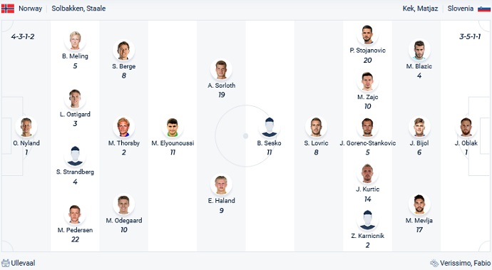Nhận định, soi kèo Na Uy vs Slovenia, 1h45 ngày 10/6 - Ảnh 2