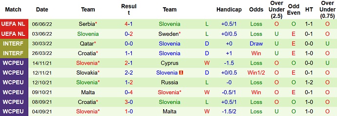 Nhận định, soi kèo Na Uy vs Slovenia, 1h45 ngày 10/6 - Ảnh 5