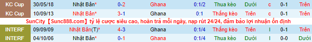 Nhận định, soi kèo Nhật Bản vs Ghana, 16h55 ngày 10/6 - Ảnh 1
