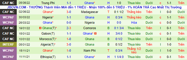 Nhận định, soi kèo Nhật Bản vs Ghana, 16h55 ngày 10/6 - Ảnh 3