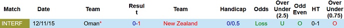 Nhận định, soi kèo Oman vs New Zealand, 1h00 ngày 10/6 - Ảnh 2