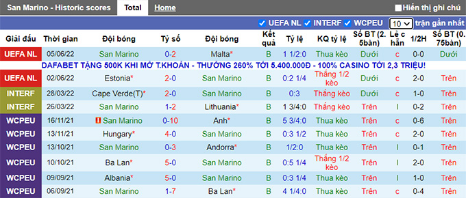 Nhận định, soi kèo San Marino vs Iceland, 1h45 ngày 10/6 - Ảnh 1