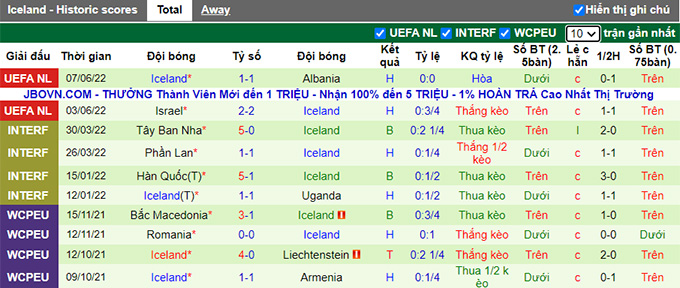 Nhận định, soi kèo San Marino vs Iceland, 1h45 ngày 10/6 - Ảnh 2