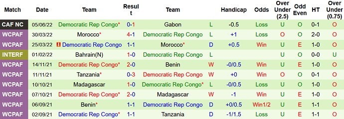 Nhận định, soi kèo Sudan vs CH Congo, 2h00 ngày 9/6 - Ảnh 4