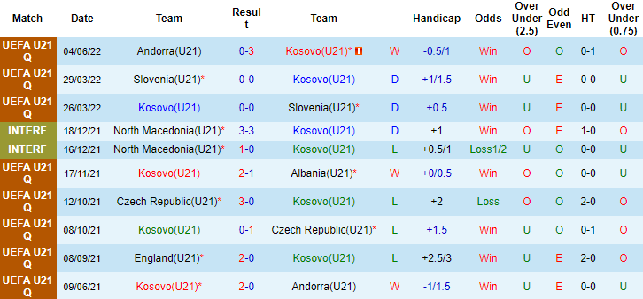 Nhận định, soi kèo U21 Kosovo vs U21 Anh, 1h ngày 11/6 - Ảnh 1