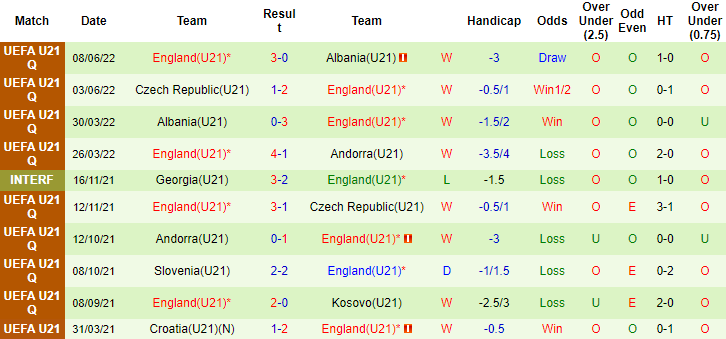 Nhận định, soi kèo U21 Kosovo vs U21 Anh, 1h ngày 11/6 - Ảnh 2