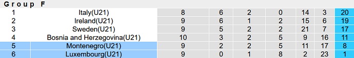Nhận định, soi kèo U21 Montenegro vs U21 Luxembourg, 1h15 ngày 11/6 - Ảnh 1