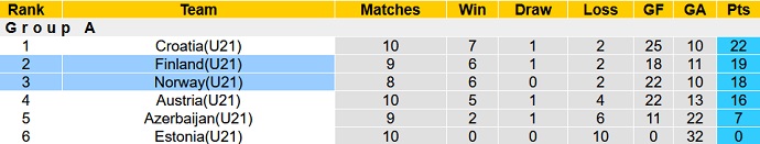 Nhận định, soi kèo U21 Phần Lan vs U21 Na Uy, 22h00 ngày 10/6 - Ảnh 1