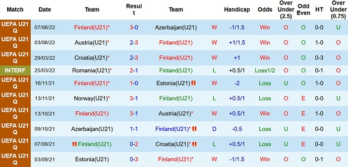 Nhận định, soi kèo U21 Phần Lan vs U21 Na Uy, 22h00 ngày 10/6 - Ảnh 2