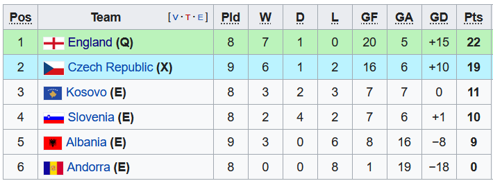 Nhận định, soi kèo U21 Slovenia vs U21 Andorra, 23h ngày 9/6 - Ảnh 4