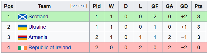 Nhận định, soi kèo Ukraine vs Armenia, 20h ngày 11/6 - Ảnh 4