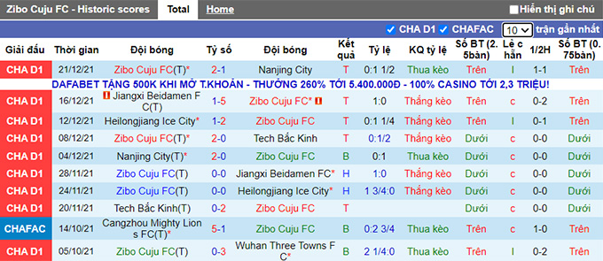 Nhận định, soi kèo Zibo Cuju vs Qingdao Youth, 15h ngày 9/6 - Ảnh 1