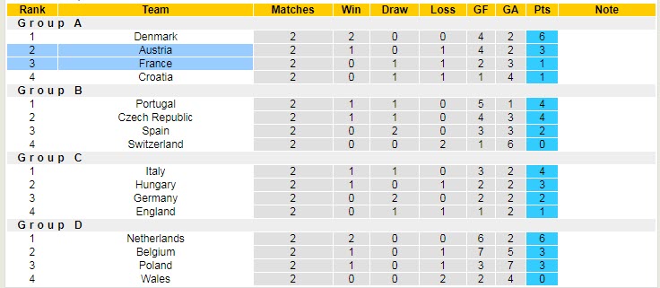 Phân tích kèo hiệp 1 Áo vs Pháp, 1h45 ngày 11/6 - Ảnh 4
