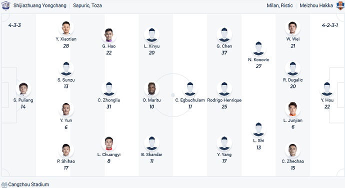 Soi kèo phạt góc Cangzhou vs Meizhou Hakka, 15h30 ngày 9/6 - Ảnh 2