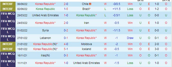 Soi kèo phạt góc Hàn Quốc vs Paraguay, 18h ngày 10/6 - Ảnh 1