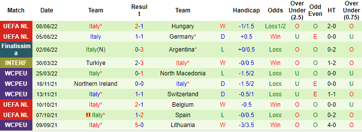 Tiên tri lạc đà dự đoán Anh vs Italia, 1h45 ngày 12/6 - Ảnh 2