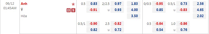 Biến động tỷ lệ kèo Anh vs Italia, 1h45 ngày 12/6 - Ảnh 1