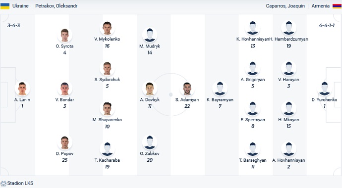 Luke Thomas dự đoán Ukraine vs Armenia, 20h ngày 11/6 - Ảnh 7