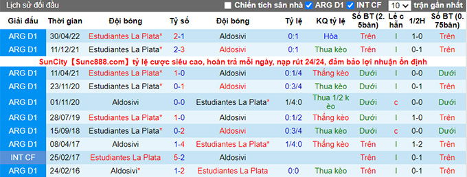 Nhận định, soi kèo Aldosivi vs Estudiantes, 5h ngày 11/6 - Ảnh 3