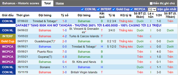 Nhận định, soi kèo Bahamas vs Nicaragua, 4h ngày 11/6 - Ảnh 1