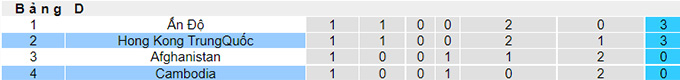 Nhận định, soi kèo Campuchia vs Hồng Kông, 18h30 ngày 11/6 - Ảnh 4