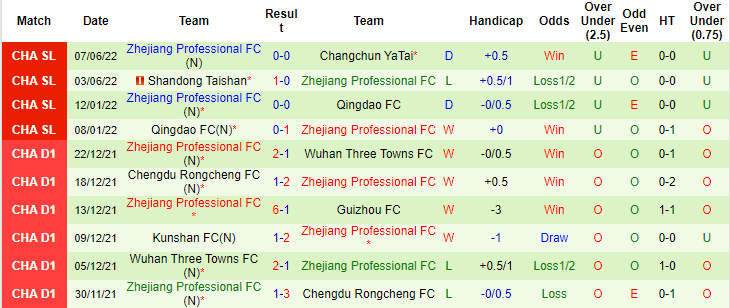 Nhận định, soi kèo Henan vs Zhejiang 18h30 ngày 11/6 - Ảnh 2