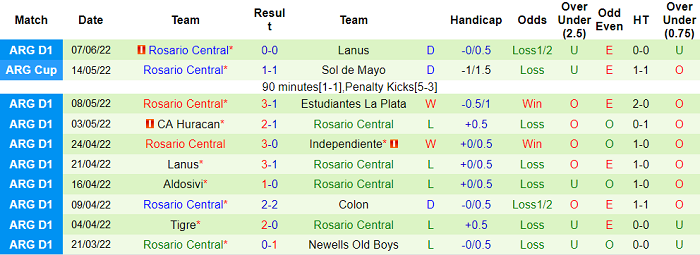Nhận định, soi kèo Huracan vs Rosario Central, 7h30 ngày 11/6 - Ảnh 2