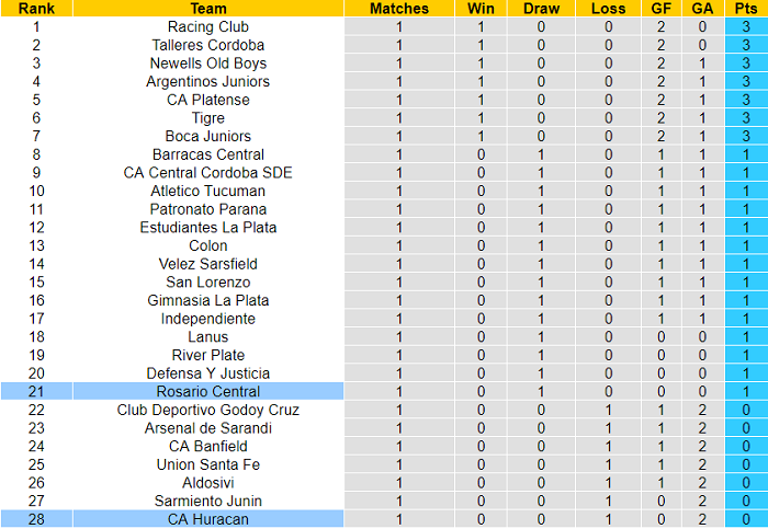 Nhận định, soi kèo Huracan vs Rosario Central, 7h30 ngày 11/6 - Ảnh 5