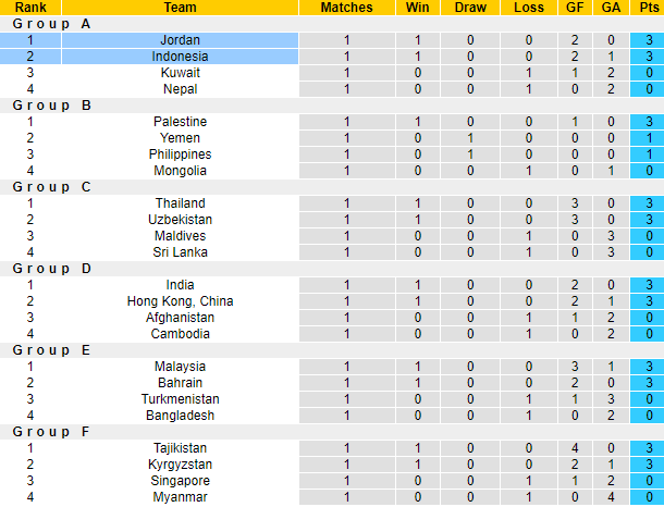 Nhận định, soi kèo Indonesia vs Jordan, 2h15 ngày 12/6 - Ảnh 4
