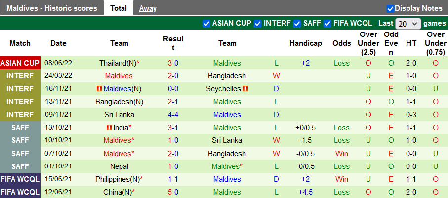 Nhận định, soi kèo Maldives vs Uzbekistan, 22h30 ngày 11/6 - Ảnh 1
