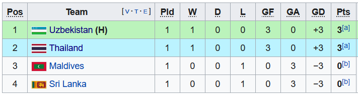 Nhận định, soi kèo Maldives vs Uzbekistan, 22h30 ngày 11/6 - Ảnh 3