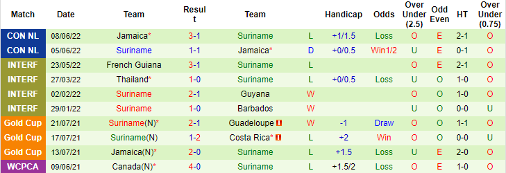 Nhận định, soi kèo Mexico vs Suriname, 9h ngày 12/6 - Ảnh 2