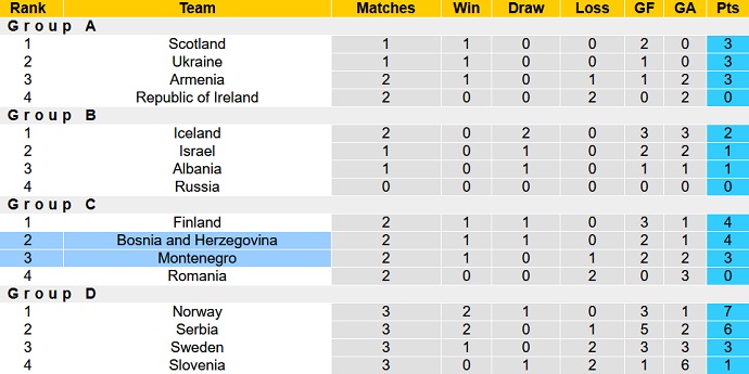 Nhận định, soi kèo Montenegro vs Bosnia-Herzegovina, 1h45 ngày 12/6 - Ảnh 1