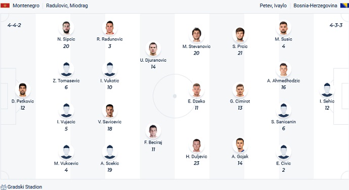 Nhận định, soi kèo Montenegro vs Bosnia-Herzegovina, 1h45 ngày 12/6 - Ảnh 2