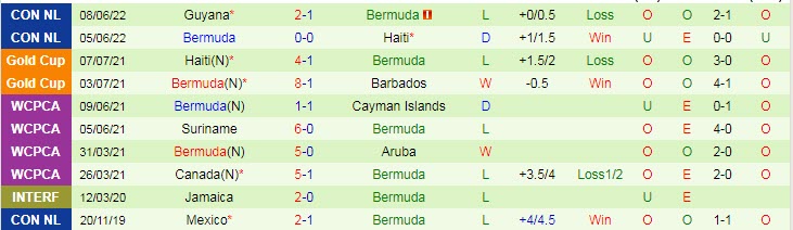 Nhận định, soi kèo Montserrat vs Bermuda, 6h30 ngày 12/6 - Ảnh 2