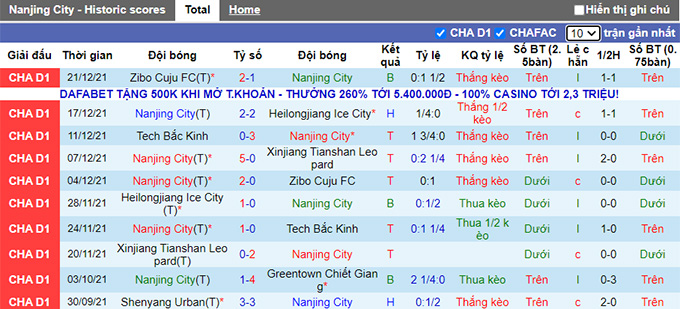 Nhận định, soi kèo Nanjing City vs Jiangxi Beidamen, 14h30 ngày 10/6 - Ảnh 1