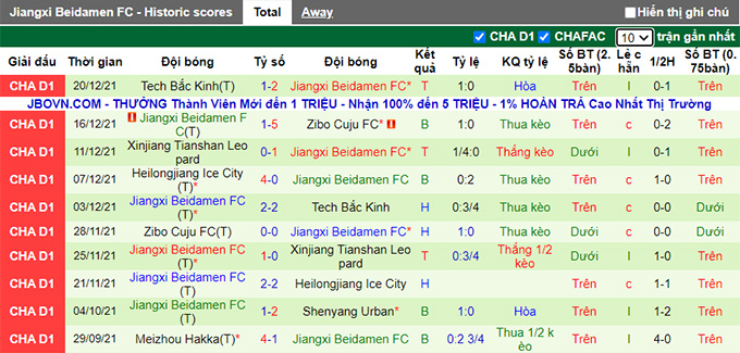 Nhận định, soi kèo Nanjing City vs Jiangxi Beidamen, 14h30 ngày 10/6 - Ảnh 2