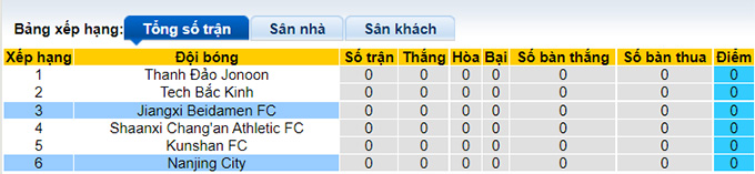 Nhận định, soi kèo Nanjing City vs Jiangxi Beidamen, 14h30 ngày 10/6 - Ảnh 4