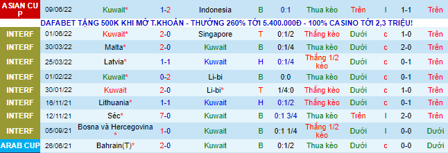 Nhận định, soi kèo Nepal vs Kuwait, 23h15 ngày 11/6 - Ảnh 2