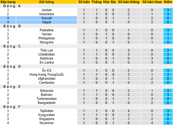Nhận định, soi kèo Nepal vs Kuwait, 23h15 ngày 11/6 - Ảnh 4